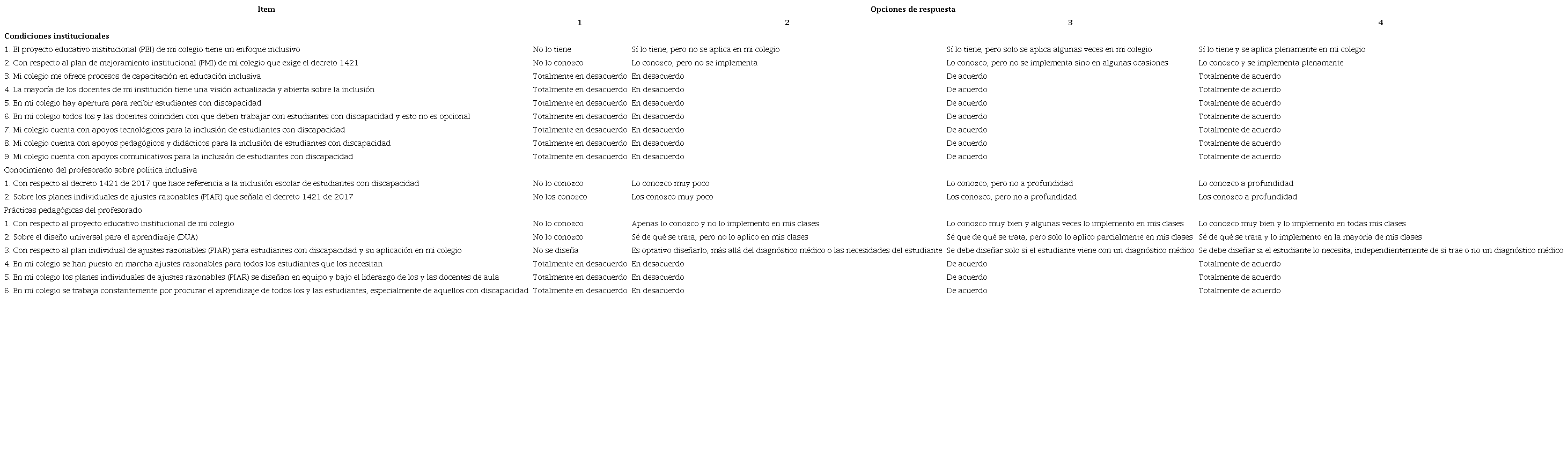Items y opciones de repuesta del instrumento empleado en el presente estudio
