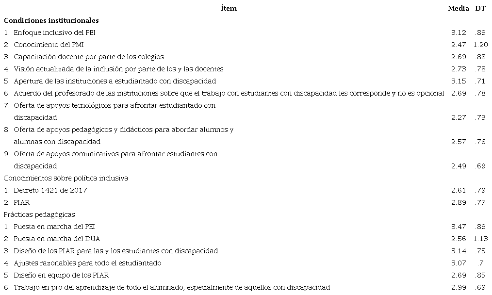 Estad�stica descriptiva de las VD del estudio