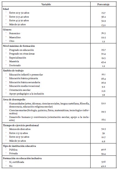 Caracter�sticas sociodemogr�ficas de los y las docentes del estudio