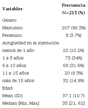 Caracter�sticas generales de los participantes