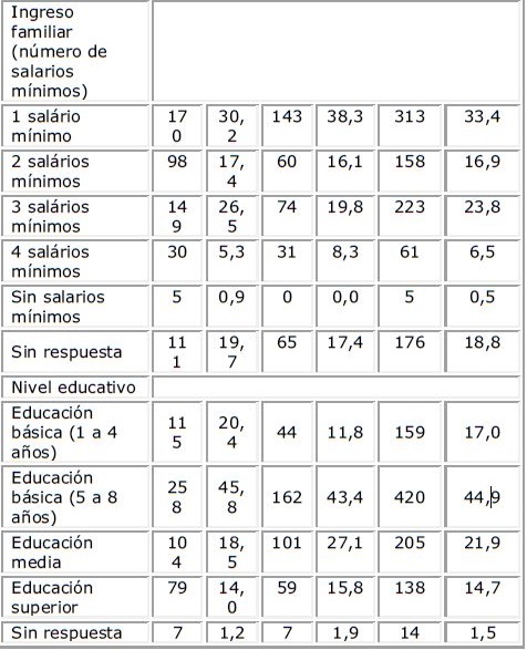 Perfil de la poblaci&oacute;n de estudio.  Continuaci&oacute;n.
