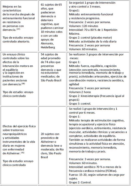 Caracter&iacute;sticas de los programas.  Continuaci&oacute;n.