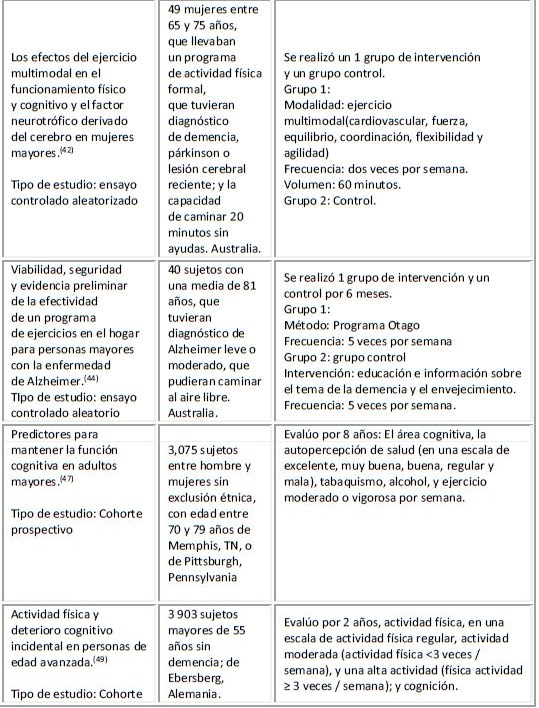 Caracter&iacute;sticas de los programas.  Continuaci&oacute;n.