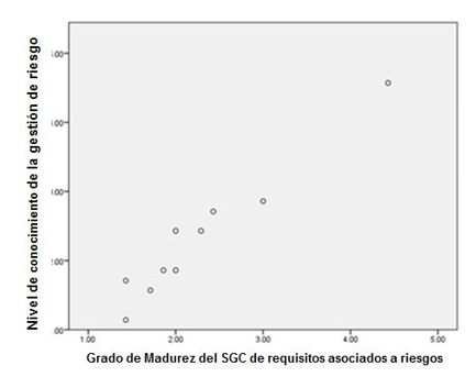 Gráfico de correlación
entre variables