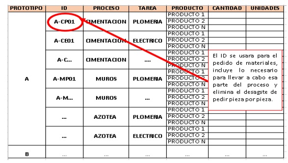 Nuevo sistema de pedidos a almac&eacute;n