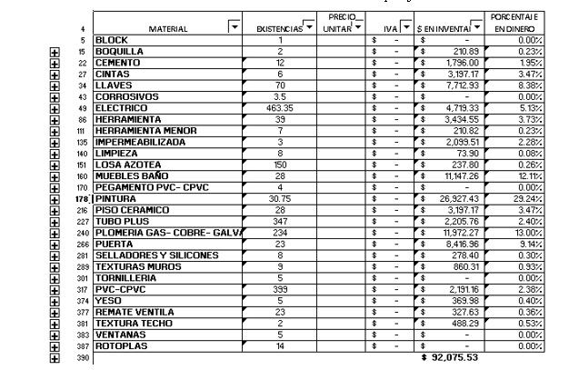 Inventario final de un proyecto 


