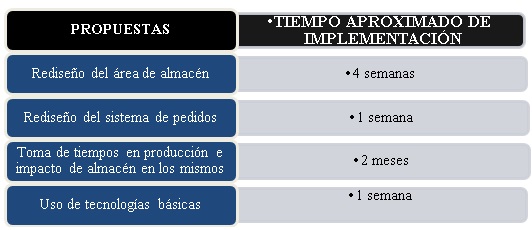 Propuesta de soluci&oacute;n