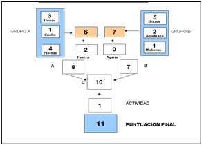  Nivel de Acción. Maniobrar Tapa Lateral