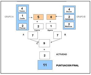 
Nivel de Acción. Desnatado de Hueco