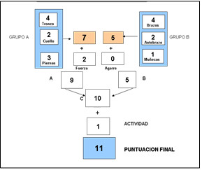 Nivel de Acción. Extracción Trozos de Carbón