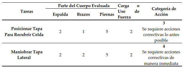 Categoría de acción por tareas. Cambio de
Ánodos