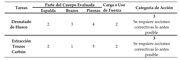 Categoría
de acción por tareas: Desnatado de Hueco