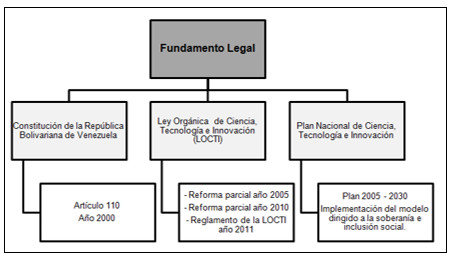 Fundamentacion Legal Venezolana.