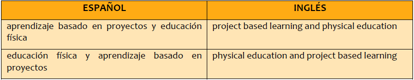 Palabras de búsqueda utilizada