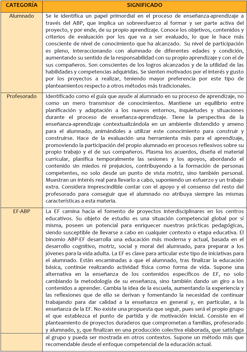 Categorización de los principales hallazgos en la
revisión