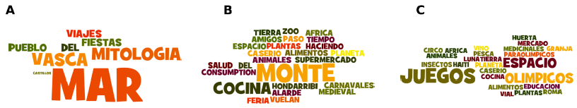 Nube de palabras con las tem&aacute;ticas de los trabajos
modulares A: curso 2013-&shy;2014 (n= 26); B: curso 2014-&shy;2015 (n=20); C: curso
2015-&shy;2016 (n=24)