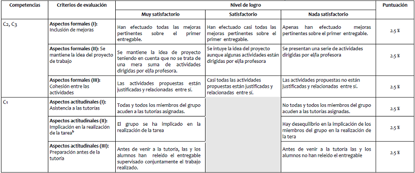 Evaluaci&oacute;n del proceso: Segundo entregable (15%; 0.3 puntos)a