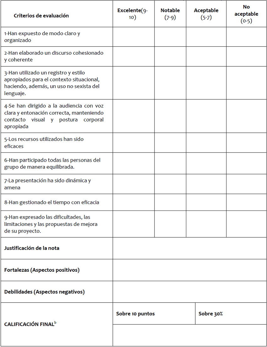 R&uacute;brica para la evaluaci&oacute;n de la presentaci&oacute;n oral (30 %; 0,6 puntos)a