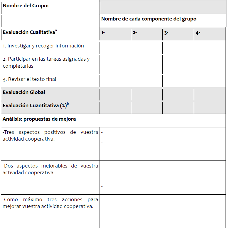 Evaluaci&oacute;n del proceso tras el primer entregable