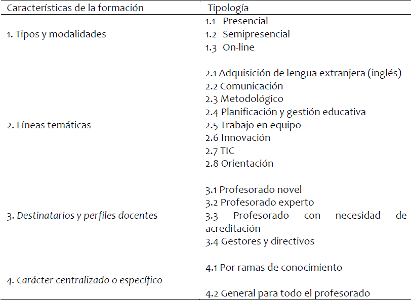  Planes de formaci&oacute;n del profesorado universitario en
funci&oacute;n de las caracter&iacute;sticas de la formaci&oacute;n.