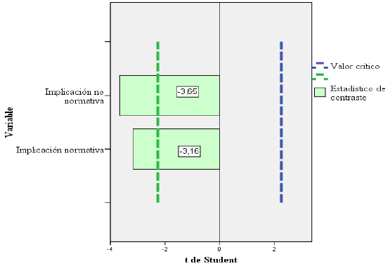 Importancia de las variables numéricas en el perfil
docente 1