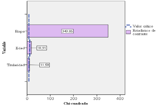 Importancia de las variables categóricas en el
perfil docente 2