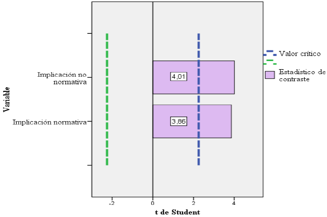 Importancia de las variables numéricas en el perfil
docente 2