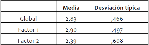 Estadísticos descriptivos globales y de cada factor