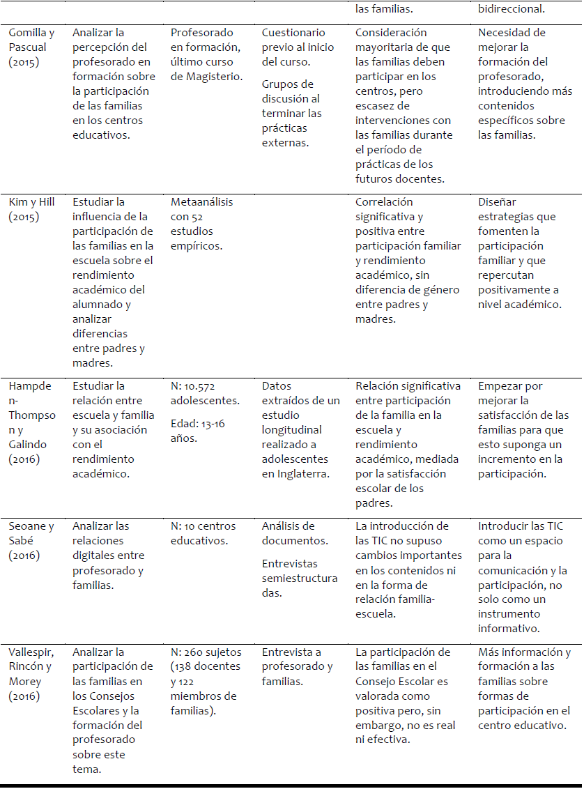 Principales Estudios y Resultados de las Relaciones Familia-Escuela