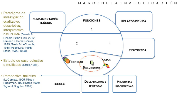 Estructura conceptual en la que se genera y
desarrolla el caso.