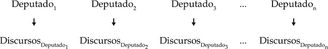 Estrutura hierárquica do expressed agenda model