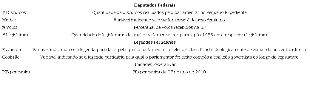 Variáveis preditoras