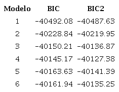 Selecci&oacute;n de trayectorias de competencia pol&iacute;tica en alcald&iacute;as