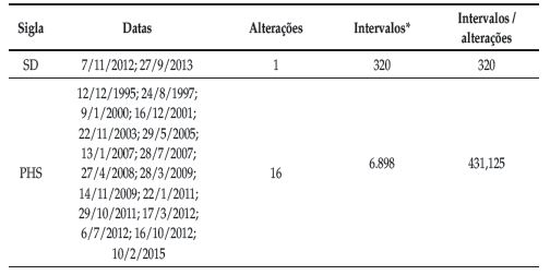 Estatutos Partidos Pol&iacute;ticos. Altera&ccedil;&otilde;es
