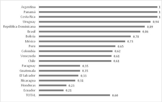 Preferencia por la democracia de la oposici&oacute;n partidaria (promedio por pa&iacute;s 1978-2010)