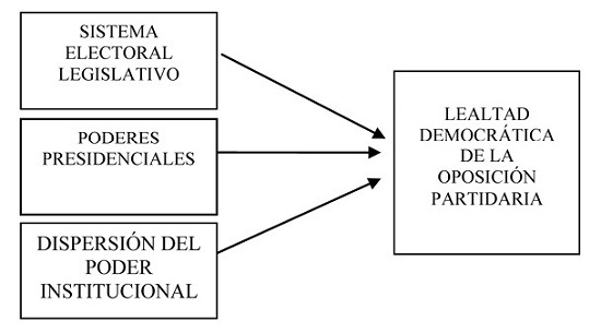 Modelo explicativo
