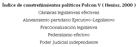 &Iacute;ndice de constre&ntilde;imientos pol&iacute;ticos (Polcon V)
