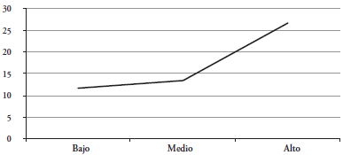 Medias del total de marcadores explicativos