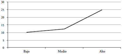 Medias marginales estimadas de o sea explicativo