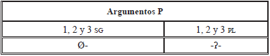 Indexación de argumentos P