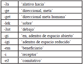 Aplicativos