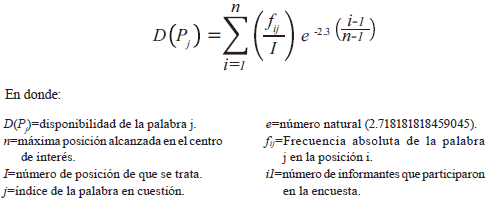 Fórmula de disponibilidad léxica