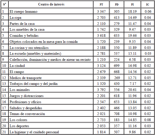 Índices cuantitativos