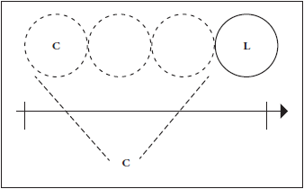Imagen esquemática del significado de movimiento abstracto