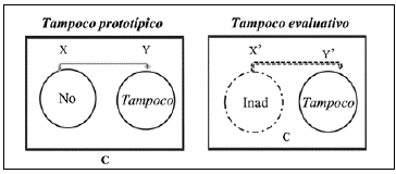 Tampoco evaluativo, desde una mirada subjetiva