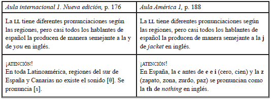 Libro del estudiante, Más gramática