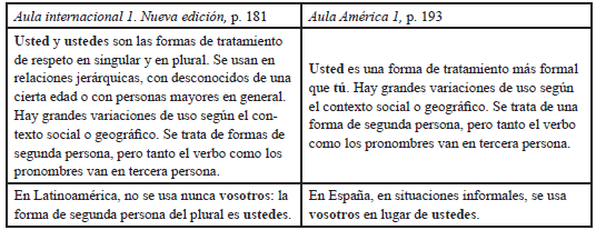 Libro del estudiante, Más gramática