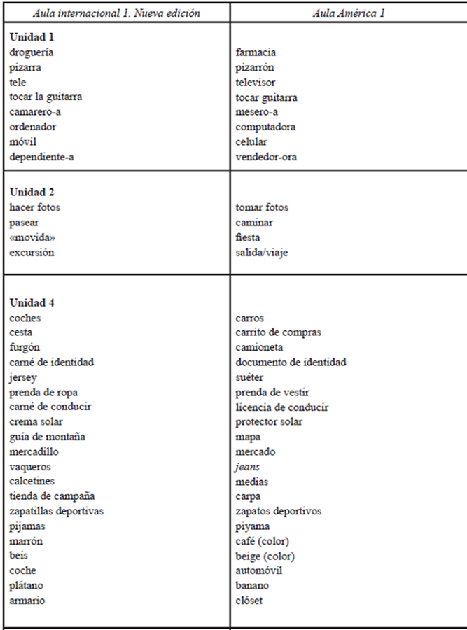 Cambios léxicos propuestos4 en Aula América 1 (elaboración propia)