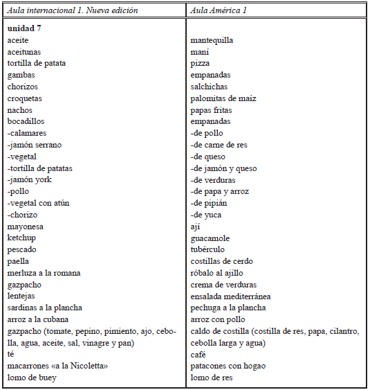 Cambios léxicos y de referente en el ámbito de la gastronomía propuestos para la unidad 7 de Aula América 1 (elaboración propia)