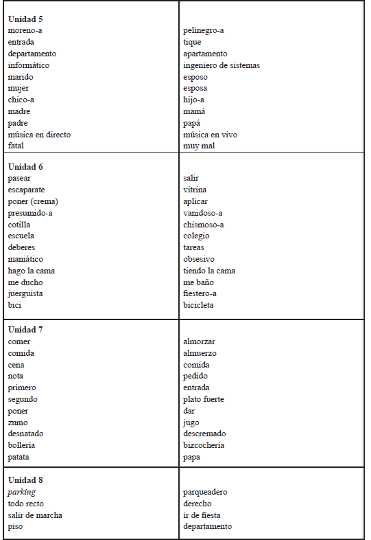 Cambios léxicos propuestos4 en Aula América 1 (elaboración propia)
